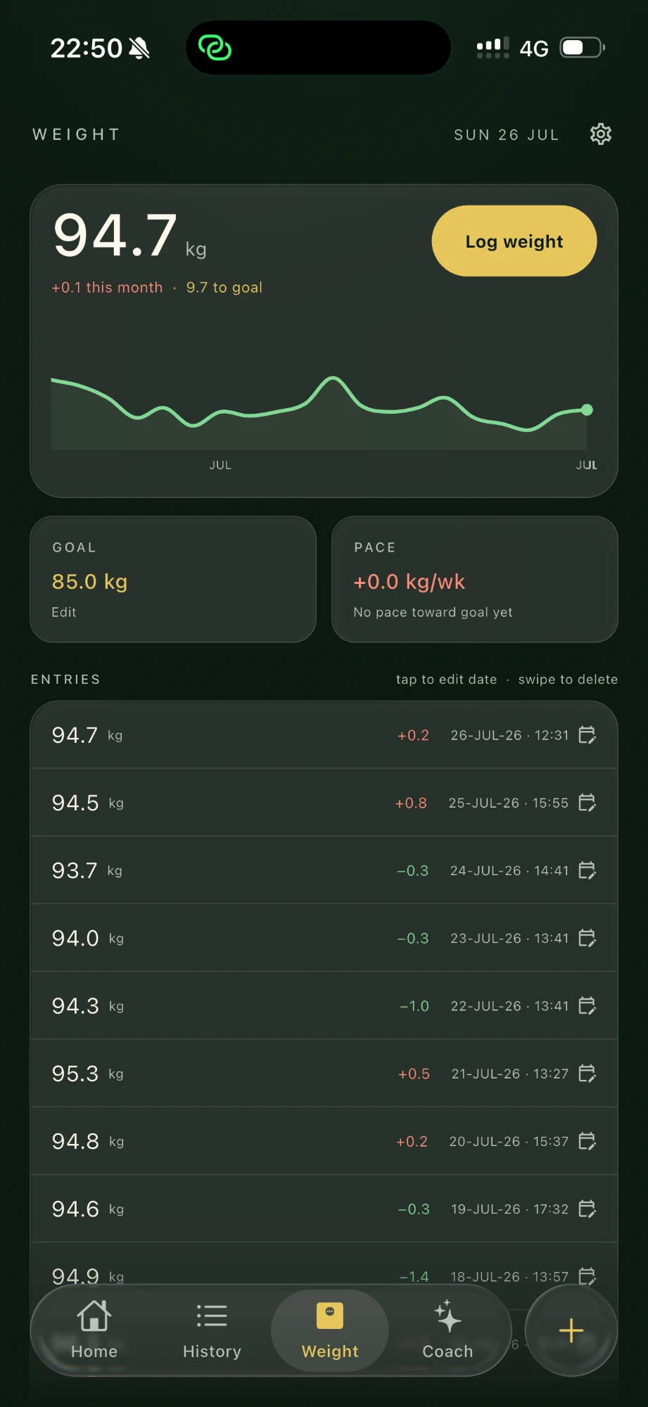 IronFork weight screen showing a trend chart, current weight, goal, and pace toward goal